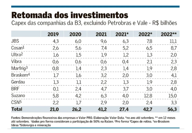 Rede varejista anuncia investimentos de R$ 40 milhões em duas